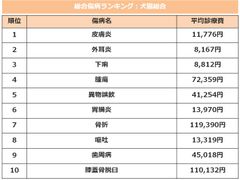 データ１