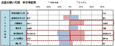 自分の性格タイプ別パートナーとの相性1