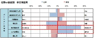 自分の性格タイプ別パートナーとの相性3