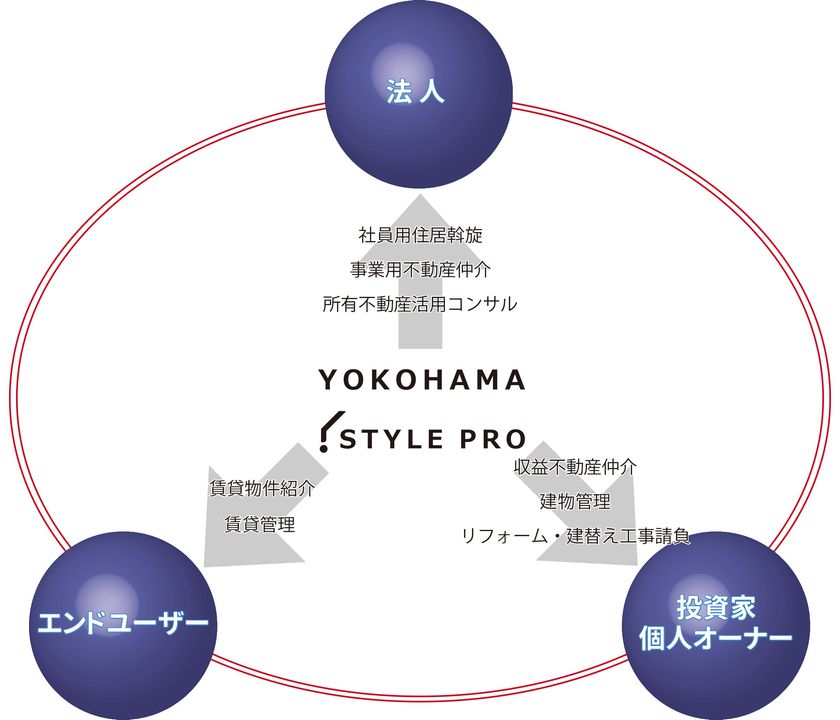 「100業種100社長をつくる」プロジェクト、社長第1号が誕生!
日京ホールディングスがブランドロゴを刷新