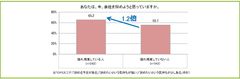 調査データ(3)