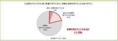 調査データ(4)