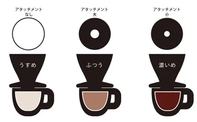 アタッチメントごとに濃さが変わる