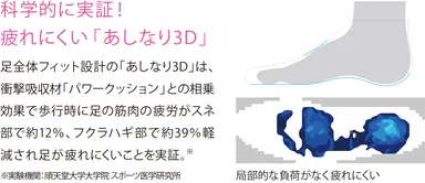 足全体フィット設計「あしなり3Ｄ」