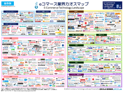 エンパワーショップとペイジェントがEC事業者を対象としたビジネスマッチングスキームを5月18日に提供開始