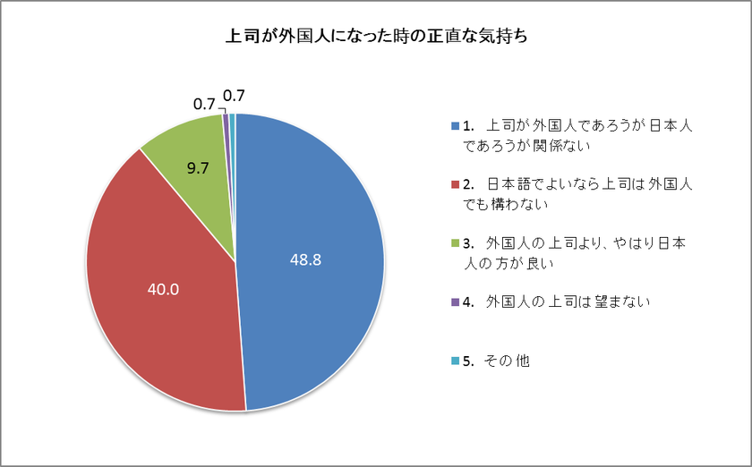 2017年度 新入社員 春の意識調査を実施