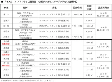 「ネスカフェ スタンド」店舗情報 （太枠内が新たにオープン予定の店舗情報）