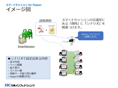 ペーパーレス会議システムとPepperが連携　『スマートセッション for Pepper』販売開始