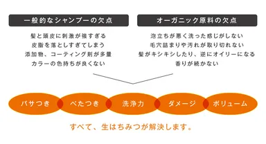生はちみつだからこその特徴