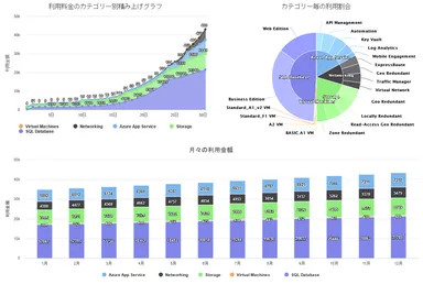 利用状況のグラフ表示イメージ