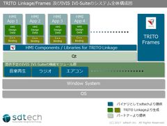 エスディーテック、韓国IVIS社と自動車コックピットのHMI開発において両社製品の連携で協業