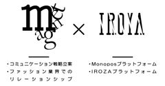 博報堂マグネットとIROYA　オムニチャネルを戦略化するプロジェクトを発足