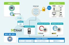 端末にデータを残さない安心・安全なリモートアクセス「CACHATTO on SCCloud」を6月1日提供開始