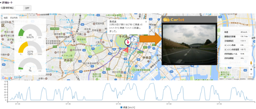 リアルタイム車両管理「Cariot(キャリオット)」　
エコモット社のドライブレコーダー端末との連携機能リリース