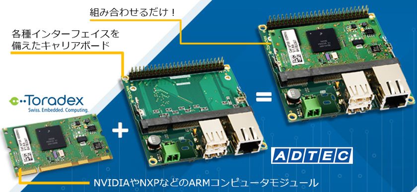 NVIDIA等ARM系CPUボードメーカーとアドテックが業務を提携
～設計開発から量産対応まで、加速するIoT分野ビジネスへ注力～