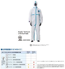 デュポン(TM)タイベック(R)ソフトウェアIII型が化学防護服初のJIS第三者認証を取得