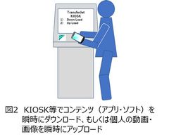 図2 KIOSK利用時