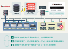 不正アクセス検知・遮断システム「L2Blocker」機能を強化したVer.4.7.1を5月31日リリース