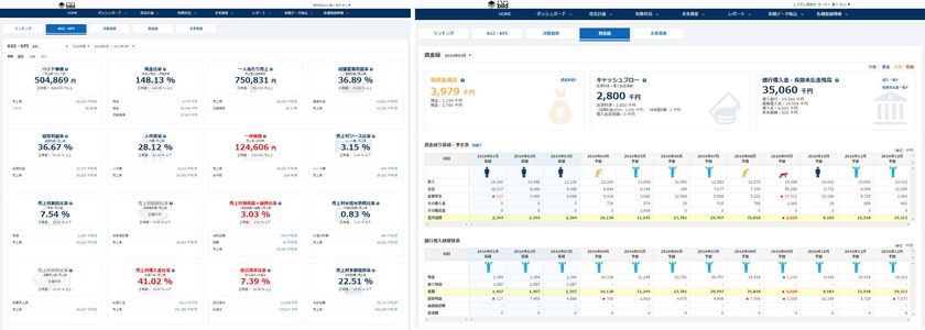クラウド型資産管理サービス【未来会計 bild】を税理士法人向けに提供開始