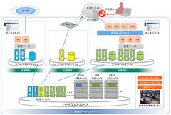 プライベートクラウドサービス「Value Platform on Demand」「ISMSクラウドセキュリティ認証」を取得