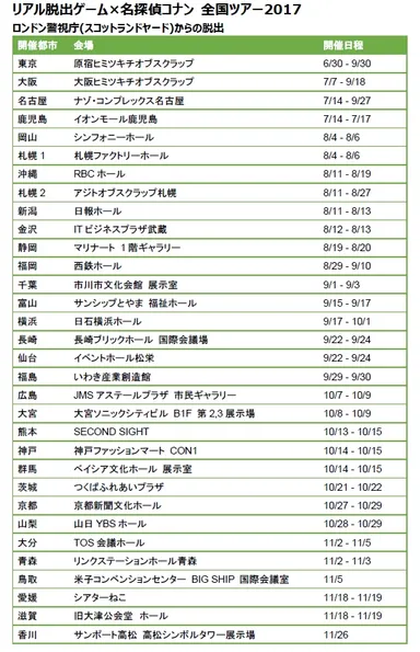 リアル脱出ゲーム×名探偵コナン　全国ツアー2017　ロンドン警視庁(スコットランドヤード)からの脱出