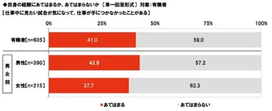 見たい試合が気になって仕事が手につかなかったこと