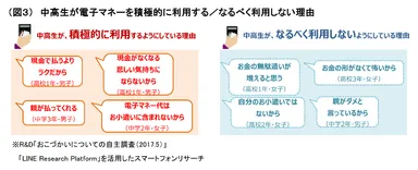 （図３）中高生が電子マネーを積極的に利用する／なるべく利用しない理由