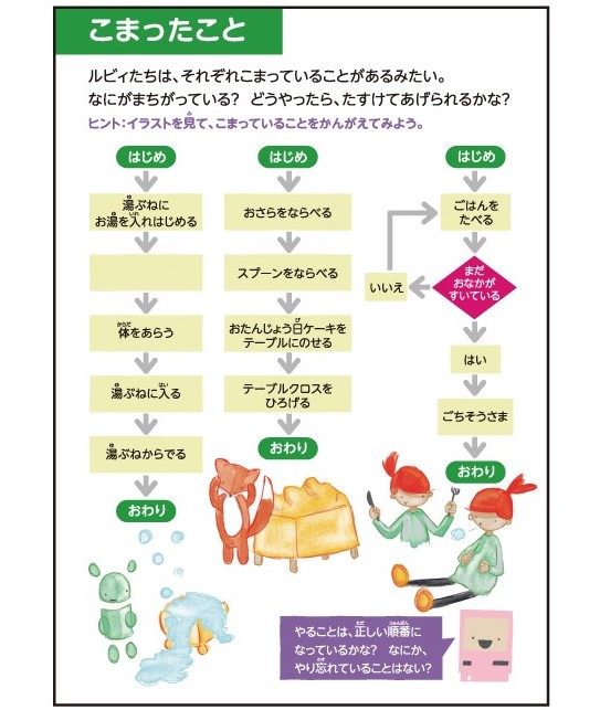 「ルビィのぼうけん」ワークショップ・スターターキット_教材「こまったこと」ワークシート（翔泳社）