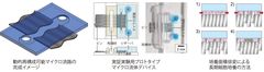 芝浦工業大学、1デバイスで細胞の培養や分析が自由にできる新しい可動式マイクロ流体デバイスを開発