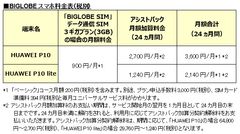 BIGLOBEスマホ料金表(税別)