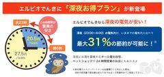 格安電気代のエルピオでんきが、深夜の電力をさらに安価で提供開始！従来の電力料金と比べて最大31％のダウン！「エルピオでんき 深夜お得プラン」提供開始(2017年6月1日)のお知らせ