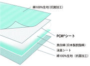 PCM(R)敷きパッドの構造イメージ