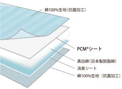 PCM(R)敷きパッドの構造イメージ