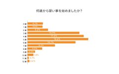 何歳から習い事を始めましたか？