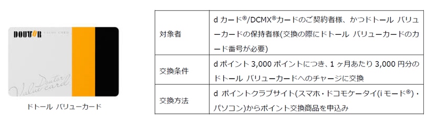 「ドトール バリューカード」が「dポイント」での
チャージに対応
ドトールコーヒー・ＮＴＴドコモ・バリューデザイン
3社連携によりサービスを拡充