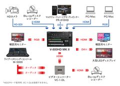 『V-800HD MK II』の接続例