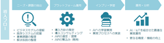 オプティムとパソナテック、AI・IoT分野で業務提携　「OPTiM Cloud IoT OS」を活用した「AI・IoT導入運用支援サービス」を提供