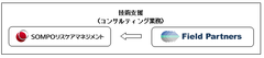 SOMPOリスケアマネジメント株式会社との「コンサルティング業務委託契約締結」のお知らせ