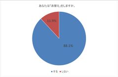 あなたは「衣替え」をしますか。