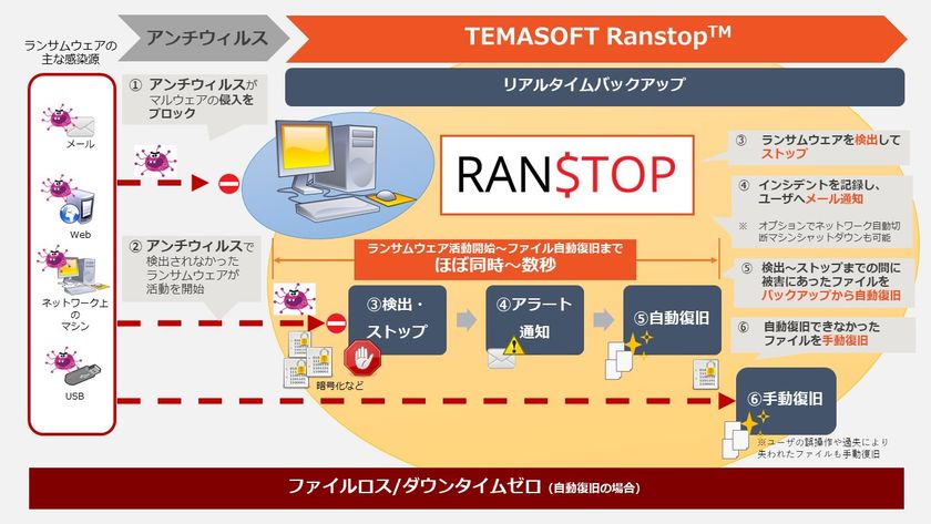‼️値下げはコメントで‼️ 【ストーム社】DNAストランド 値下げはコメントで‼️ 【ストーム社】DNAストランド 値下げはコメント