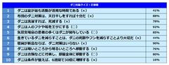 図6