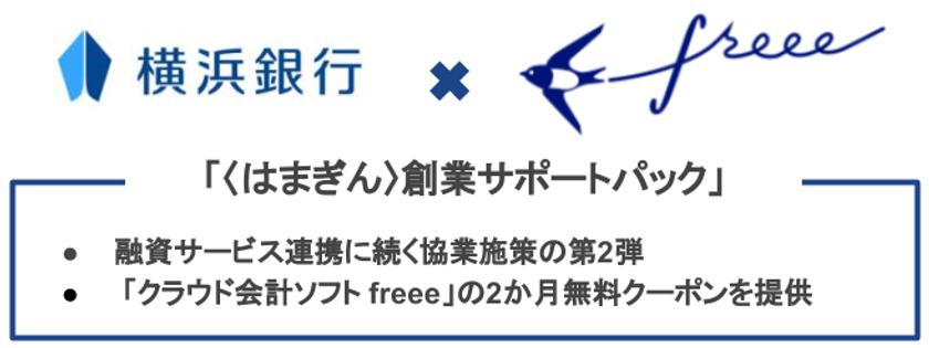 freeeが横浜銀行との協業施策第2弾をスタート。「〈はまぎん〉創業サポートパック」で地域のビジネス創業を共同支援