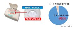 ストレスフリーで「スルッと」取り出し