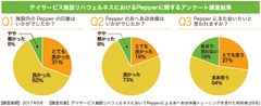 リハウェルネス調査データ