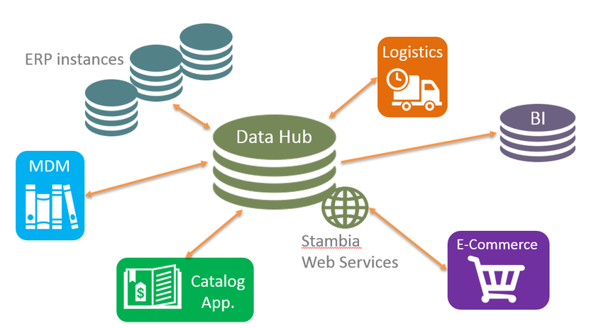 株式会社クライム、高速・高効率なデータ連携製品
「Stambia Enterprise」の販売開始