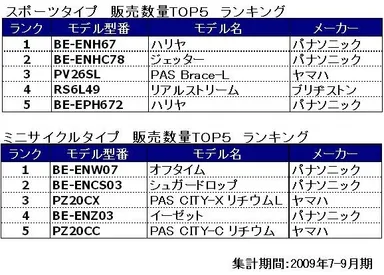 タイプ別売れ筋モデル2