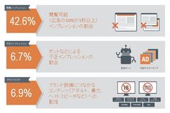 エスワンオーインタラクティブとインテグラル・アド・サイエンスが戦略的業務提携