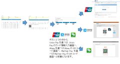 ＜インバウンド向け決済サービス＞　日本初　中国三大決済が利用可能なメールリンク決済　訪日前後の中国人に対し遠隔で簡単に請求が可能　病院など電子決済を持たない施設に向け6月30日(金)サービス開始
