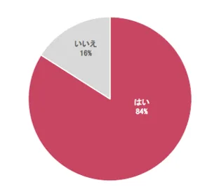 Q3．現在のパートナーにプロポーズしましたか(されましたか)？