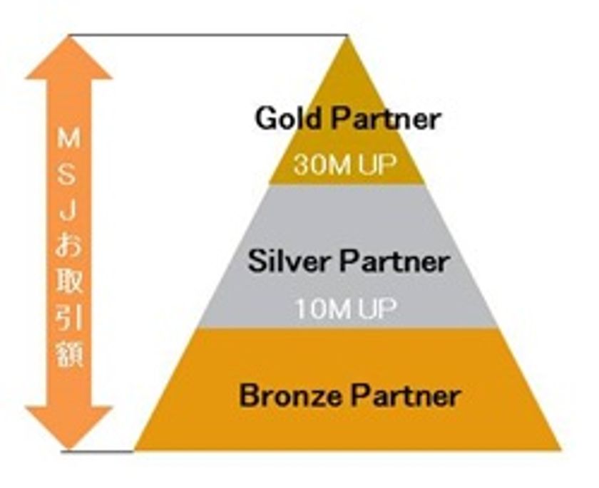 システム連携ツール市場拡大に向けて
新パートナープログラムを開始